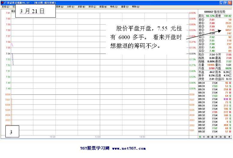 黑马跟踪实战盘口解读