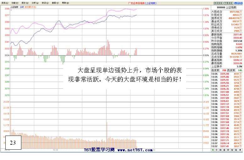 黑马跟踪实战盘口解读