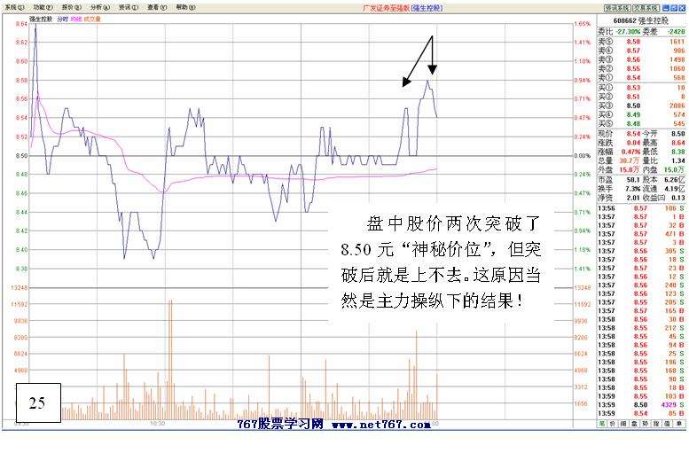 黑马跟踪实战盘口解读