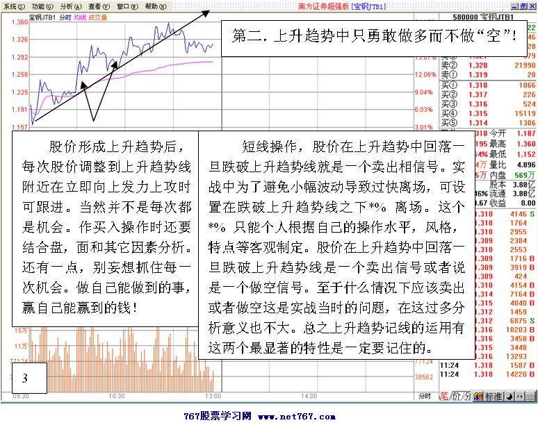 T+0交易操作技巧