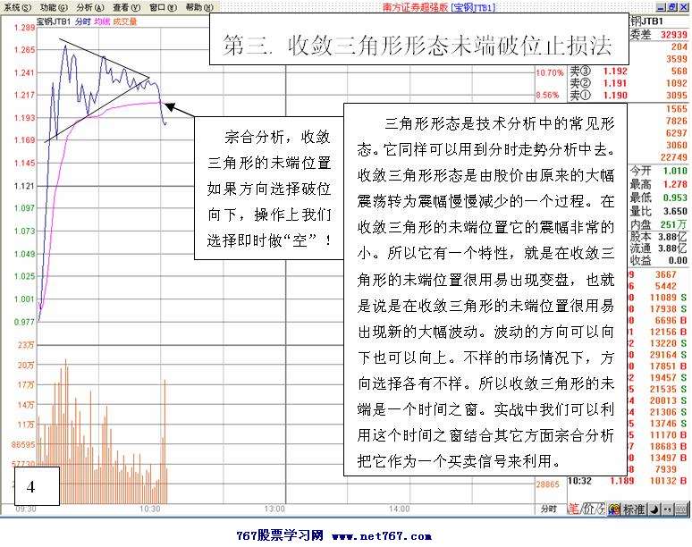 T+0交易操作技巧
