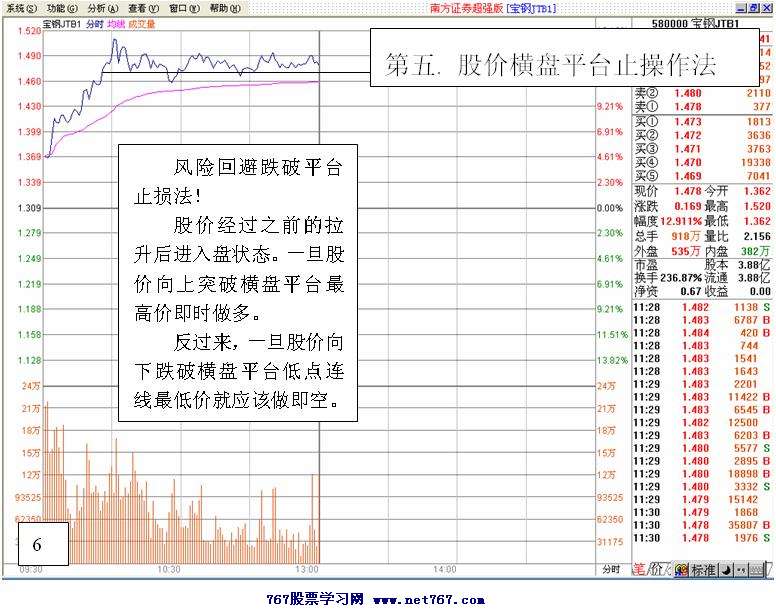 T+0交易操作技巧