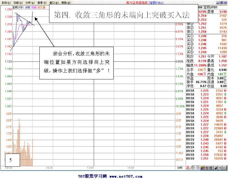 T+0交易操作技巧