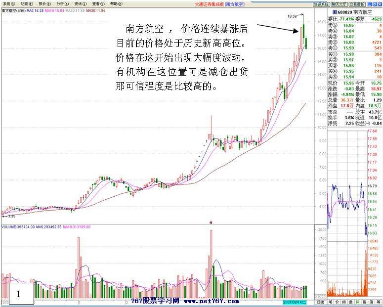 换位思考看主力出货