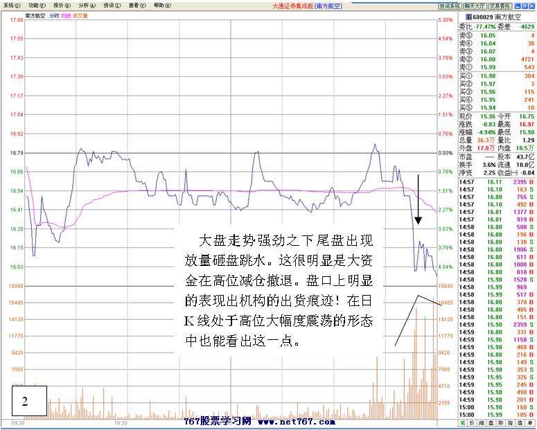换位思考看主力出货