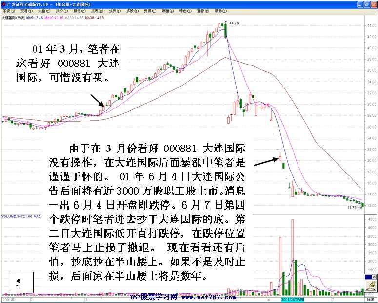 连续跌停个股分析