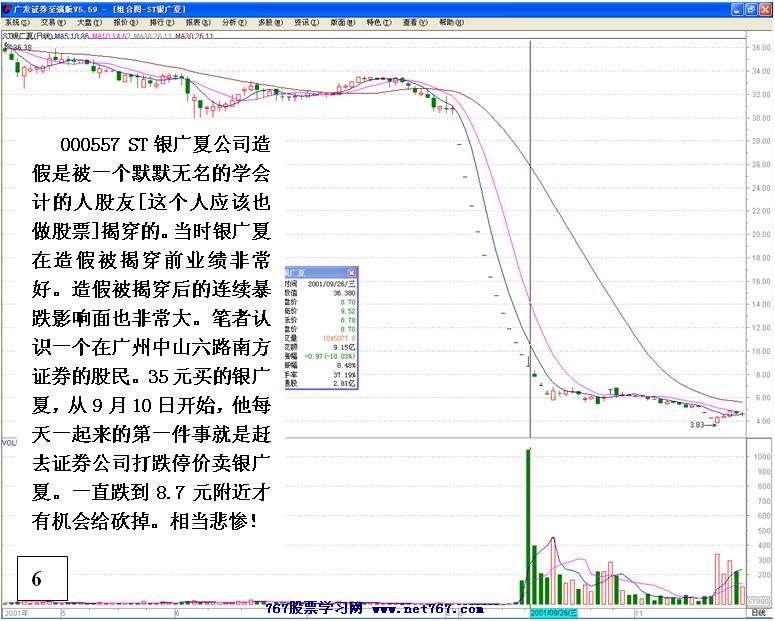 连续跌停个股分析