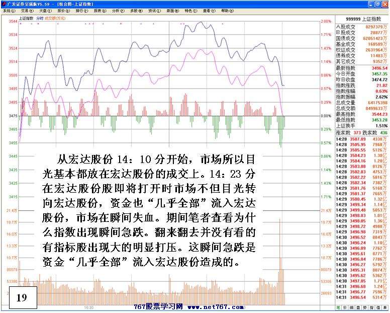 连续跌停个股分析