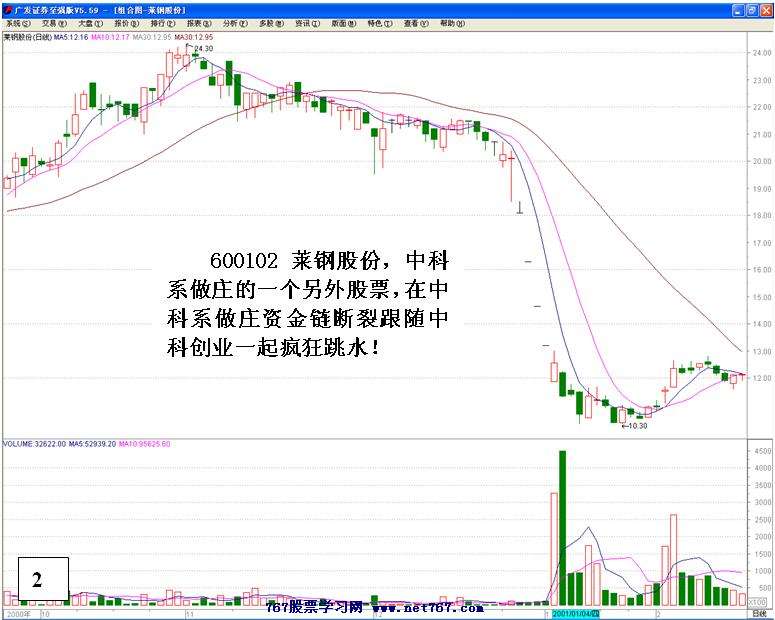 连续跌停个股分析