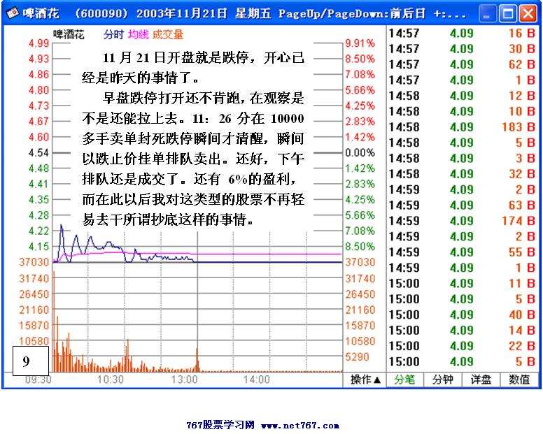 连续跌停个股分析
