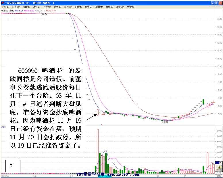 连续跌停个股分析