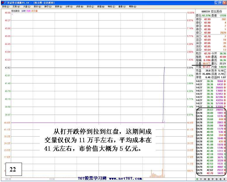 连续跌停个股分析