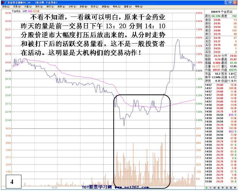 个股飙升前的主力活动