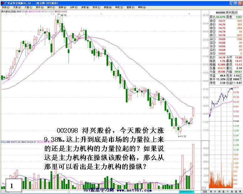 个股飙升前的主力活动
