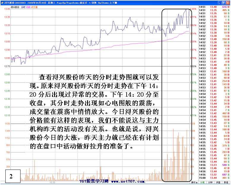 个股飙升前的主力活动