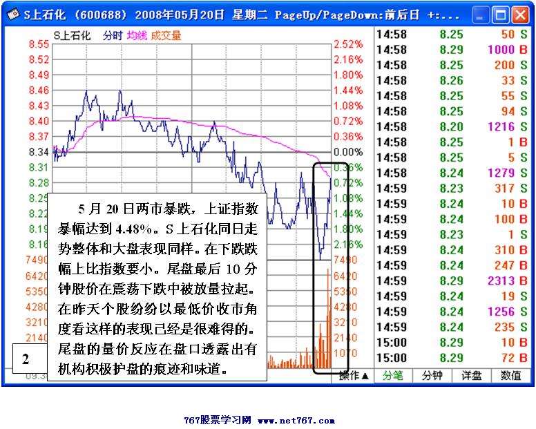强势个股中的机会