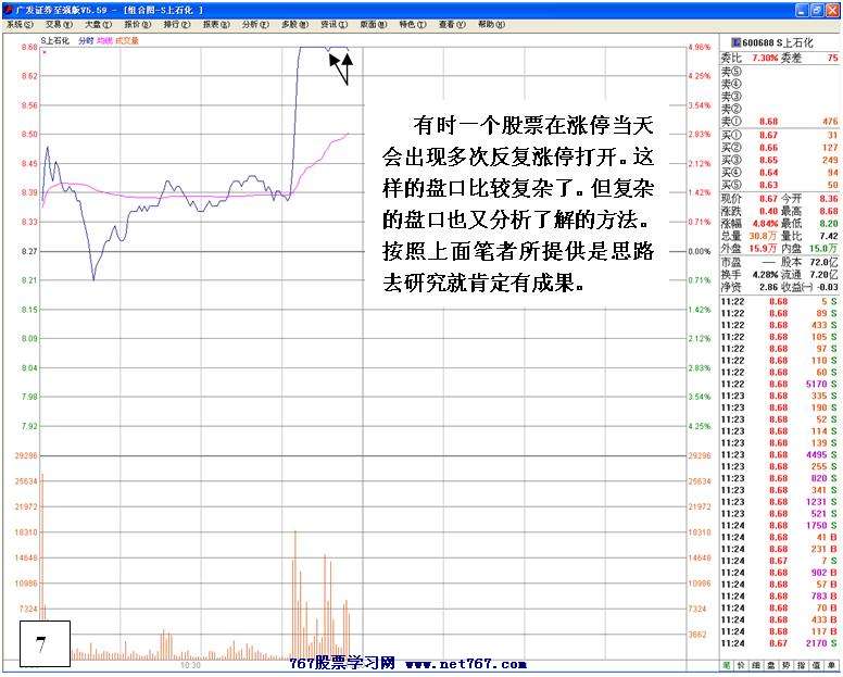 强势个股中的机会