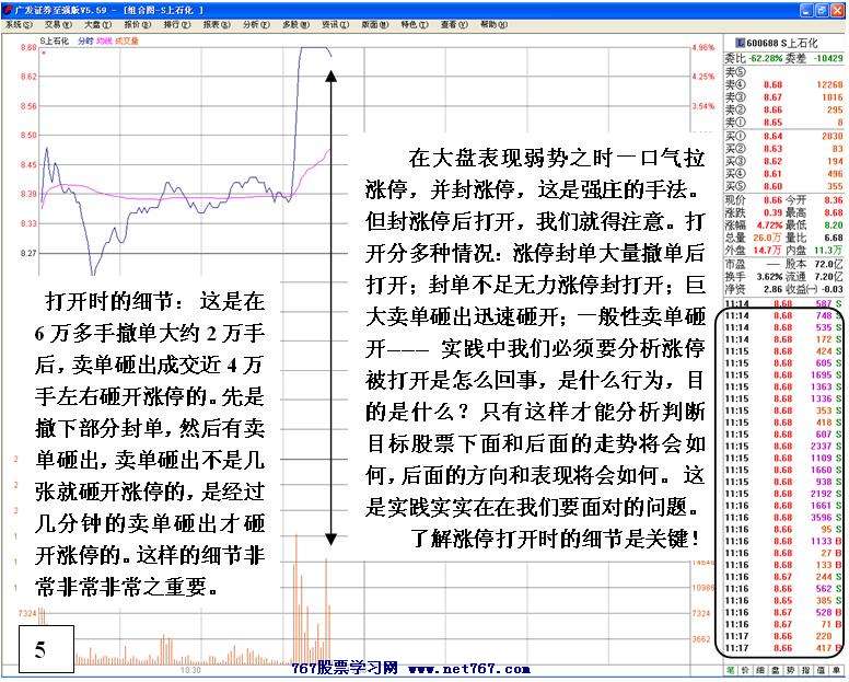 强势个股中的机会