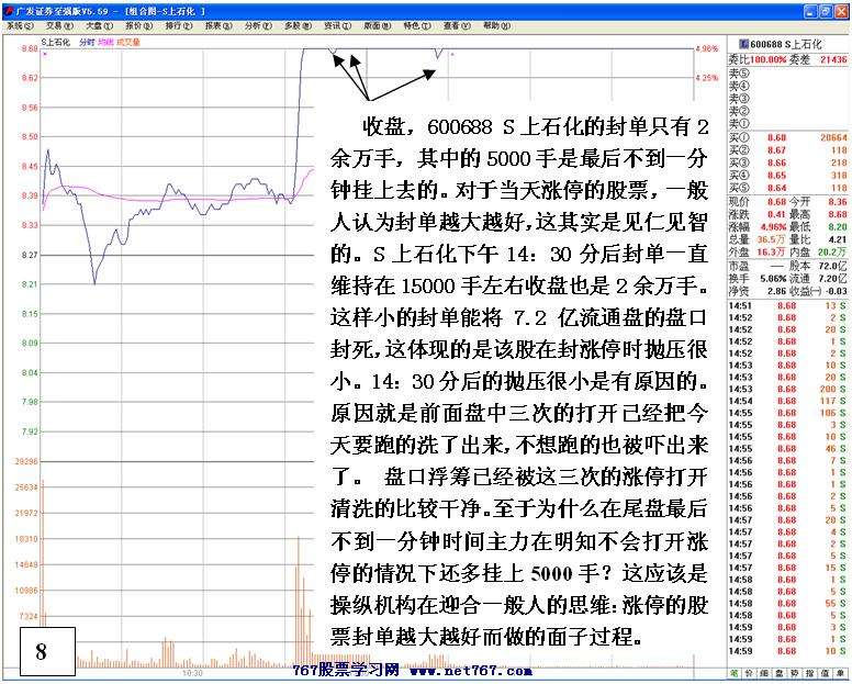 强势个股中的机会