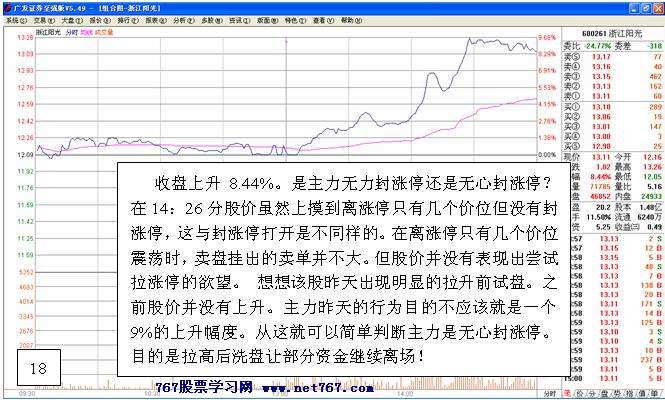 主力拉升前经典试盘