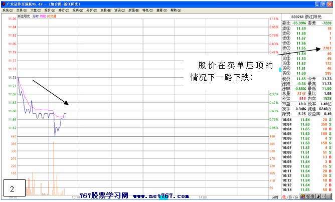 主力拉升前经典试盘