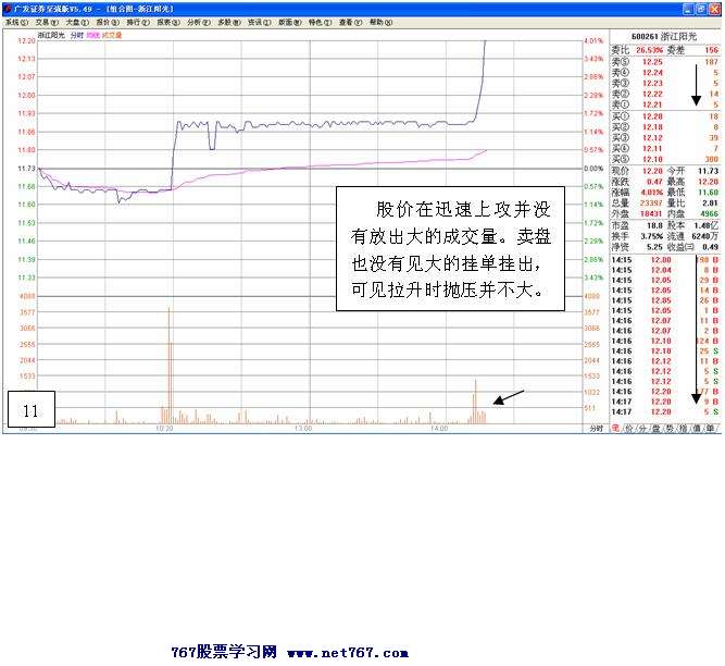 主力拉升前经典试盘