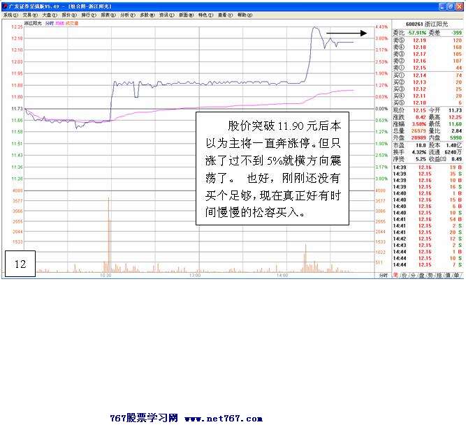 主力拉升前经典试盘