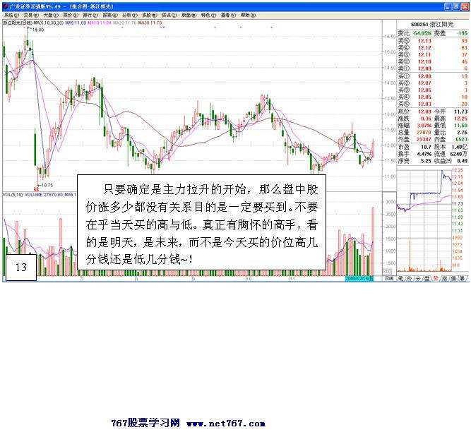 主力拉升前经典试盘