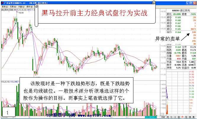 主力拉升前经典试盘