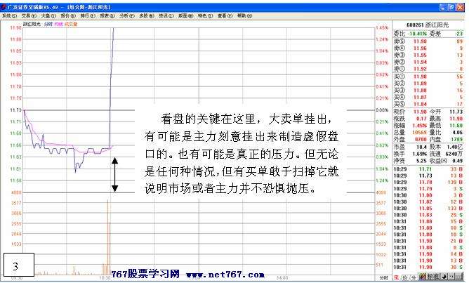 主力拉升前经典试盘