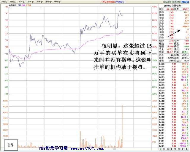 盘中机构大战分析