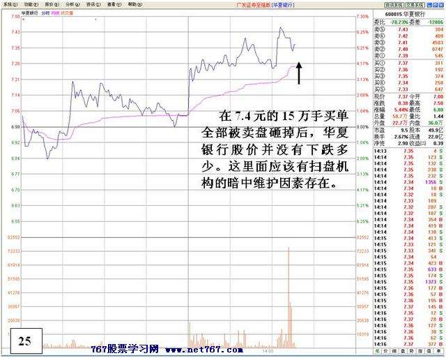 盘中机构大战分析