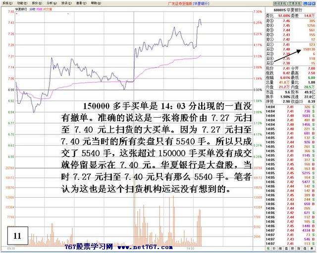 盘中机构大战分析