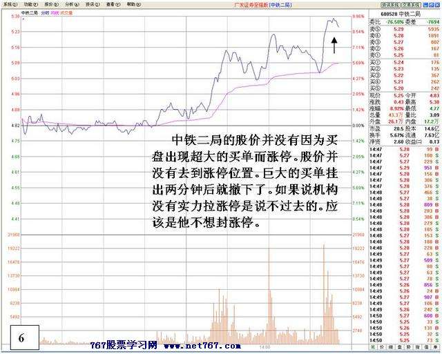 盘中机构大战分析