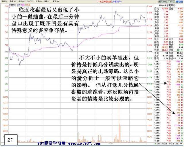 盘中机构大战分析