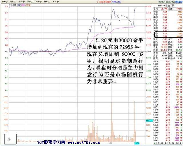 盘中机构大战分析