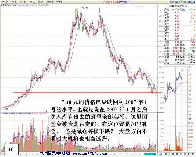 盘中机构大战分析