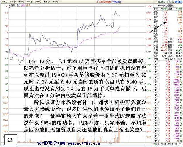 盘中机构大战分析