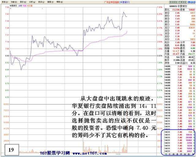 盘中机构大战分析
