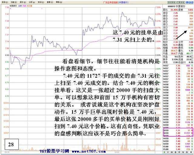 盘中机构大战分析