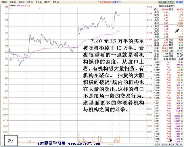 盘中机构大战分析