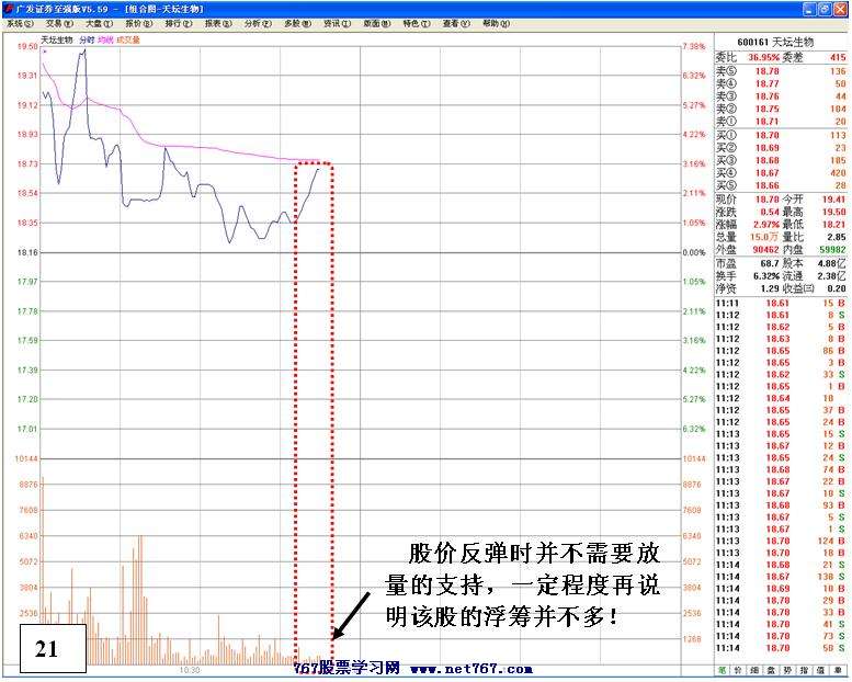 买入主升浪启动个股