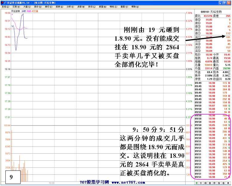 买入主升浪启动个股