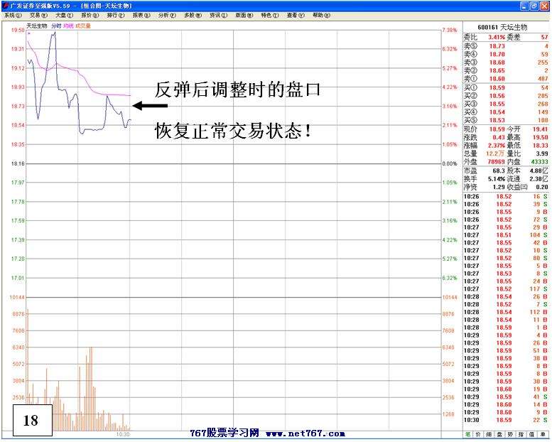 买入主升浪启动个股