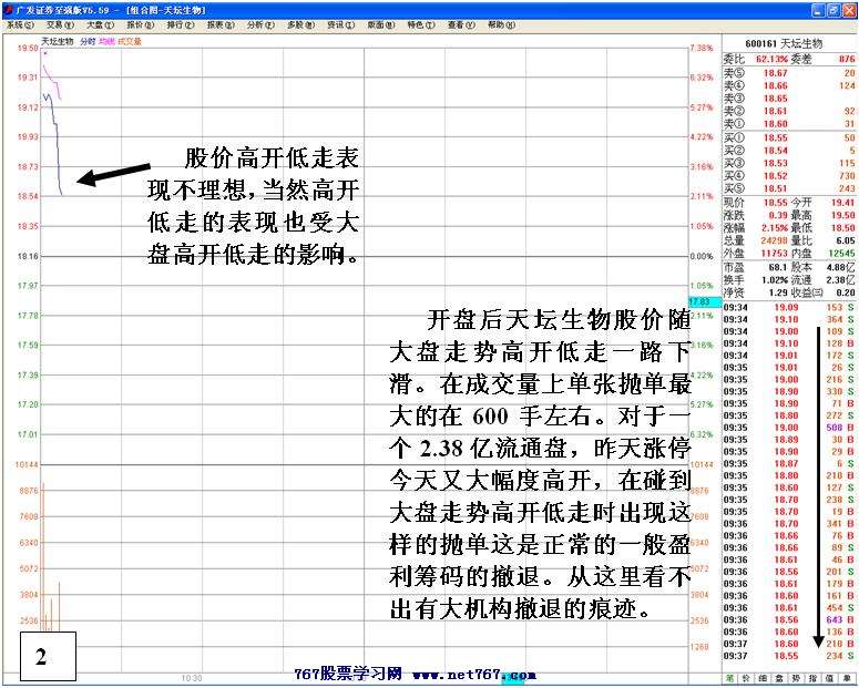买入主升浪启动个股