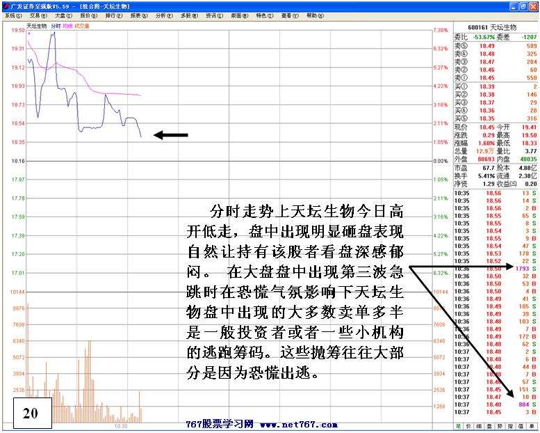 买入主升浪启动个股