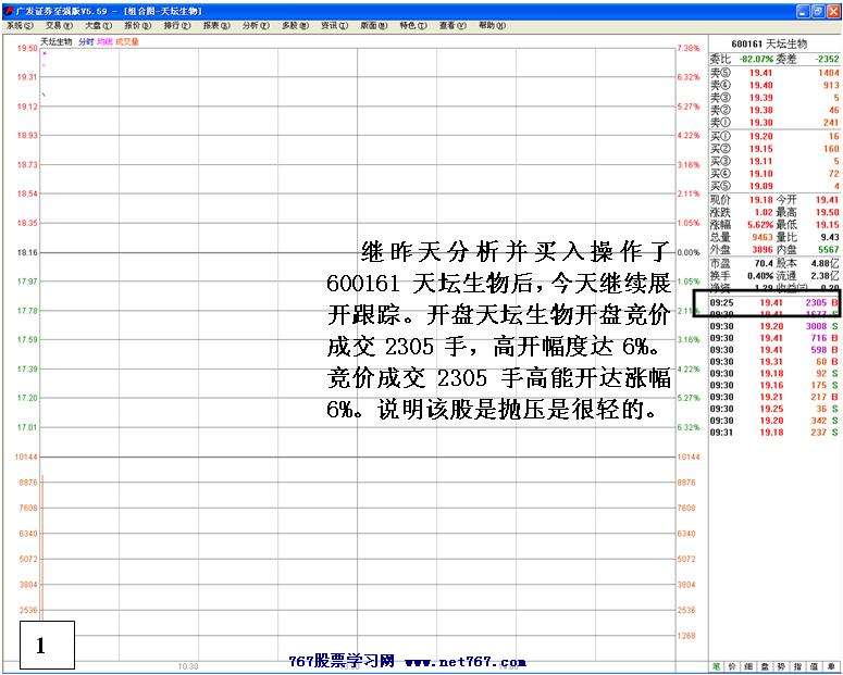 买入主升浪启动个股