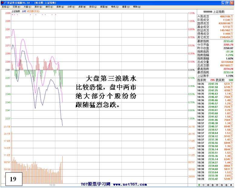 买入主升浪启动个股