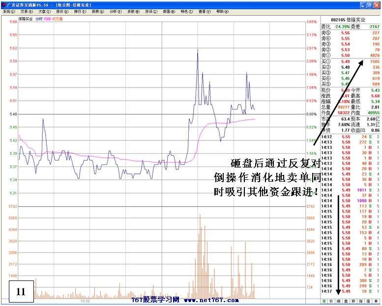 认识主力出货思路手法