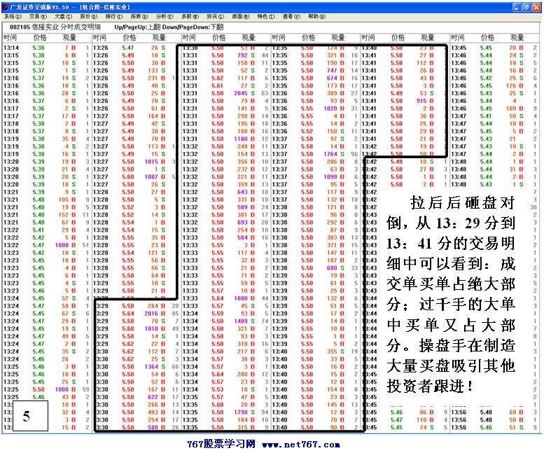 认识主力出货思路手法